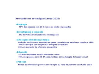 Os cinco objetivos para a UE em 2020
Acordados na estratégia Europa 2020:
4Emprego
75% das pessoas com 20-64 anos de idade empregadas
4Investigação e inovação
3% do PIB da UE investido na investigação
4Alterações climáticas/energia
Redução em 20% das emissões de gases com efeito de estufa em relação a 1990
20% da energia com origem nas energias renováveis
20% de aumento da eficiência energética
4Educação
Taxas de abandono escolar inferiores a 10%
40% das pessoas com 30-34 anos de idade com educação de terceiro nível
4Pobreza
Menos 20 milhões de pessoas em situação ou risco de pobreza e exclusão social
 