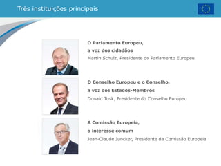 Três instituições principais
O Parlamento Europeu,
a voz dos cidadãos
Martin Schulz, Presidente do Parlamento Europeu
O Conselho Europeu e o Conselho,
a voz dos Estados-Membros
Donald Tusk, Presidente do Conselho Europeu
A Comissão Europeia,
o interesse comum
Jean-Claude Juncker, Presidente da Comissão Europeia
 