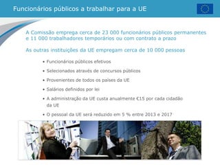 Funcionários públicos a trabalhar para a UE
A Comissão emprega cerca de 23 000 funcionários públicos permanentes
e 11 000 trabalhadores temporários ou com contrato a prazo
As outras instituições da UE empregam cerca de 10 000 pessoas
• Funcionários públicos efetivos
• Selecionados através de concursos públicos
• Provenientes de todos os países da UE
• Salários definidos por lei
• A administração da UE custa anualmente €15 por cada cidadão
da UE
• O pessoal da UE será reduzido em 5 % entre 2013 e 2017
 