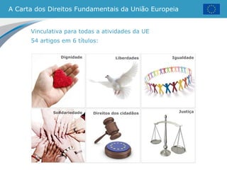 A Carta dos Direitos Fundamentais da União Europeia
Vinculativa para todas a atividades da UE
54 artigos em 6 títulos:
Liberdades Igualdade
Solidariedade Direitos dos cidadãos Justiça
Dignidade
 