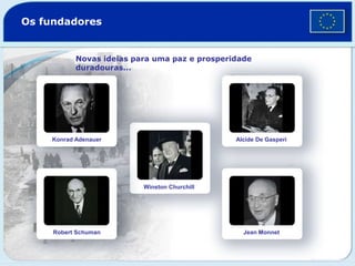 Os fundadores
Novas ideias para uma paz e prosperidade
duradouras...
Konrad Adenauer
Robert Schuman
Winston Churchill
Alcide De Gasperi
Jean Monnet
 