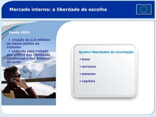 Mercado interno: a liberdade de escolha
Desde 1993:
4 criação de 2,5 milhões
de novos postos de
trabalho
4 redução para metade
dos preços das chamadas
telefónicas e dos bilhetes
de avião
Quatro liberdades de circulação:
4bens
4serviços
4pessoas
4capitais
©
Getty
Images
 