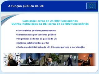 A função pública da UE
Comissão: cerca de 24 000 funcionários
Outras instituições da UE: cerca de 10 000 funcionários
4Funcionários públicos permanentes
4Seleccionados por concurso público
4Originários de todos os países da UE
4Salários estabelecidos por lei
4Custo da administração da UE: 15 euros por ano e por cidadão
 