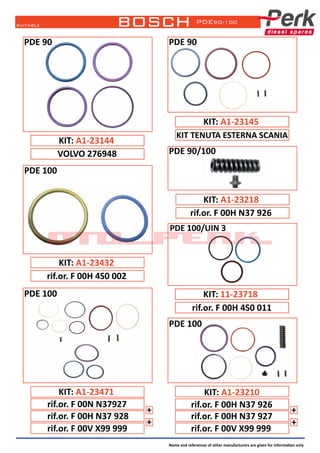 suitable
Name and references of other manufacturers are given for information only
KIT: 11-23718
PDE 100/UIN 3	
bosch PDE90/100
KIT: A1-23432
rif.or. F 00H 4S0 002
KIT: A1-23218
rif.or. F 00H N37 926
KIT: A1-23210
rif.or. F 00H N37 926
rif.or. F 00H N37 927
rif.or. F 00V X99 999
+
+
PDE 100
rif.or. F 00N N37927
rif.or. F 00H N37 928
rif.or. F 00V X99 999
KIT: A1-23471
+
+
PDE 90/100
PDE 100
PDE 100
suitable
KIT: A1-23144
VOLVO 276948
PDE 90
KIT: A1-23145
KIT TENUTA ESTERNA SCANIA
PDE 90
rif.or. F 00H 4S0 011
 