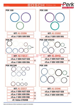suitable
Name and references of other manufacturers are given for information
PDE90/100
bosch
KIT: A1-23206
KIT: A1-23213
KIT: A1-23217
rif.or. F 00V N37 928
rif.or. F 00V X99 999
rif.or. F 00H N37 928
rif.or. F 00V X99 996
+
rif.or. F 00V X99 996
rif.or. F 00V X99 998
+
+
rif. Volvo 276948
PDE 100
KIT: A1-24032
rif.or. F 00H N37 928
rif.or. F 00V X99 998
+
KIT: A1-23346
rif.or. F 00H N37 928
rif.or. F 00V X99 995
+ +
PDE 90 PDE 100 VOLVO
PDE 90/100
suitable
KIT: A1-23202
rif.or. F 00V X99 995
PDE 100
PDE 100
 