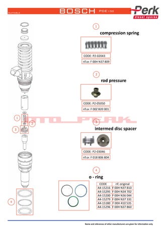 suitable
Name and references of other manufacturers are given for information only
bosch PDE100
1
2
3
CODE: P2-02043
rif.or. F 00H N37 809
compression spring
1
CODE: P2-03046
rif.or. F 018 B06 804
CODE: P2-05050
rif.or. F 00Z B20 001
rod pressure
2
3
4
4
o - ring
suitable
intermed disc spacer
CODE rif. original
A4-15216 F 00H N37 810
A4-15295 F 00H N34 702
A4-15200 F 00H N36 044
A4-15279 F 00H N37 331
A4-15180 F 00H 410 535
A4-15296 F 00H N37 860
 