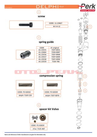 DELPHIsuitable
Name and references of other manufacturers are given for information only
spring guide
compression spring
delphi 7169-539
CODE: P2-02032
delphi 7207-0070
CODE: P2-02039
CODE: P2-03059
rif.or. 7135-487
spacer kit Volvo
1
2
2
3
3
EUI
screw
1
CODE: 11-23467
M 3 X 12
CODE rif. original
A1-23555 7207-0055
A1-23464 7204-0087
A1-23556 7207-0068
A1-23557 7207-0449
A1-23558 7207-0490
A1-23559 7169-786
4
4
 