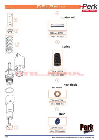62
DELPHIsuitable
Name and references of other manufacturers are given for information only
1
2
spring
2
1
control rod
CODE: A1-23554
rif.or. 7202-0017
CODE: A1-23553
rif.or. 7202-0020
EUI
CODE: A4-05324
rif.or. 7202-011
BASE INJECTOR
3
3
heat shield
CODE: P0-00000
rif.or. 7202-0006B
bush
4
4
 