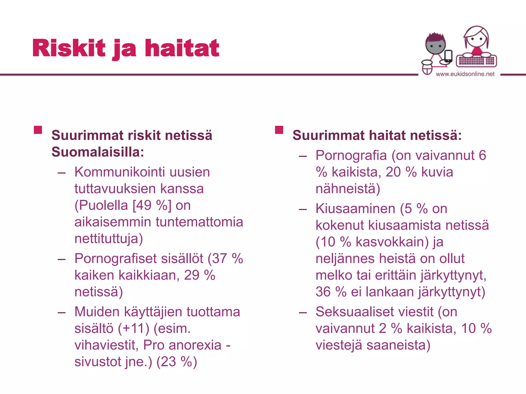 Riskit ja haitat 
 
Suurimmat riskit netissä 
Suomalaisilla: 
– Kommunikointi uusien 
tuttavuuksien kanssa 
(Puolella [49 %] on 
aikaisemmin tuntemattomia 
nettituttuja) 
– Pornografiset sisällöt (37 % 
kaiken kaikkiaan, 29 % 
netissä) 
– Muiden käyttäjien tuottama 
sisältö (+11) (esim. 
vihaviestit, Pro anorexia - 
sivustot jne.) (23 %) 
 
Suurimmat haitat netissä: 
– Pornografia (on vaivannut 6 
% kaikista, 20 % kuvia 
nähneistä) 
– Kiusaaminen (5 % on 
kokenut kiusaamista netissä 
(10 % kasvokkain) ja 
neljännes heistä on ollut 
melko tai erittäin järkyttynyt, 
36 % ei lankaan järkyttynyt) 
– Seksuaaliset viestit (on 
vaivannut 2 % kaikista, 10 % 
viestejä saaneista) 
 