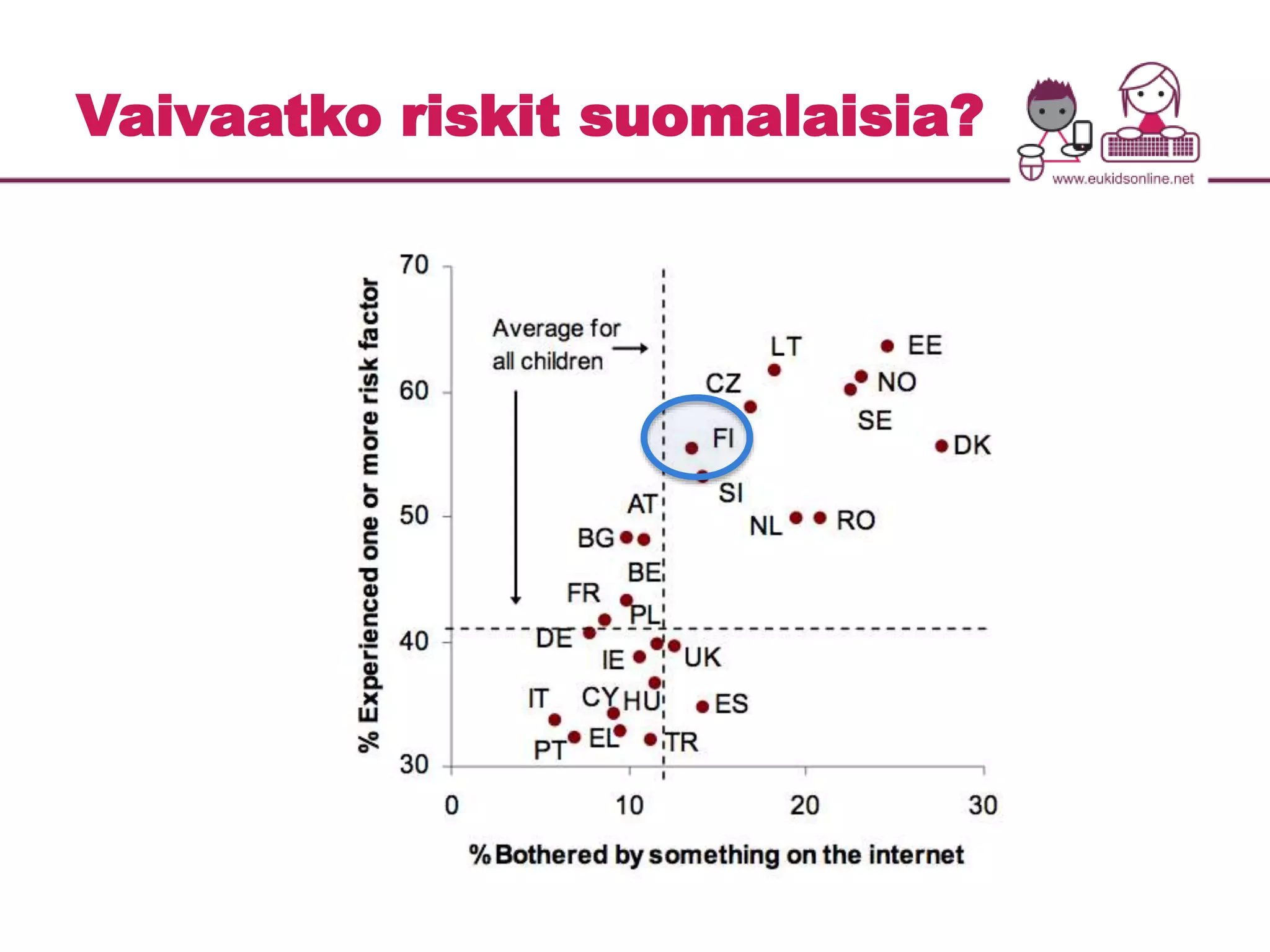 Vaivaatko riskit suomalaisia? 
 