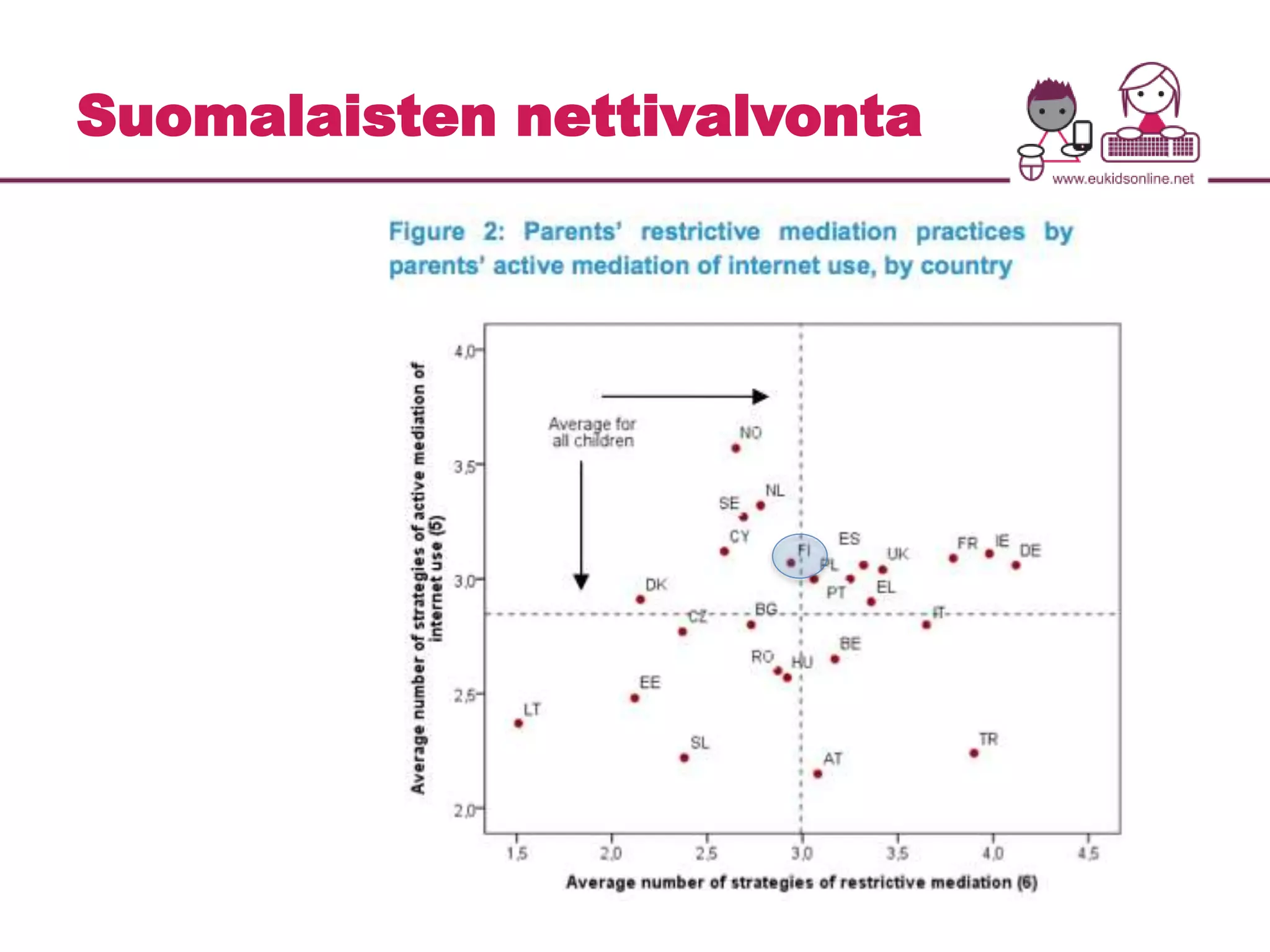 Suomalaisten nettivalvonta 
 