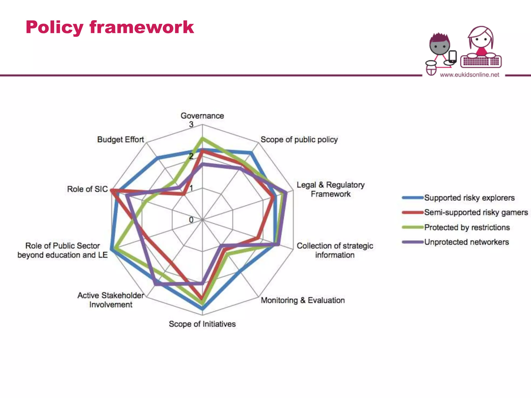 Policy framework 
 