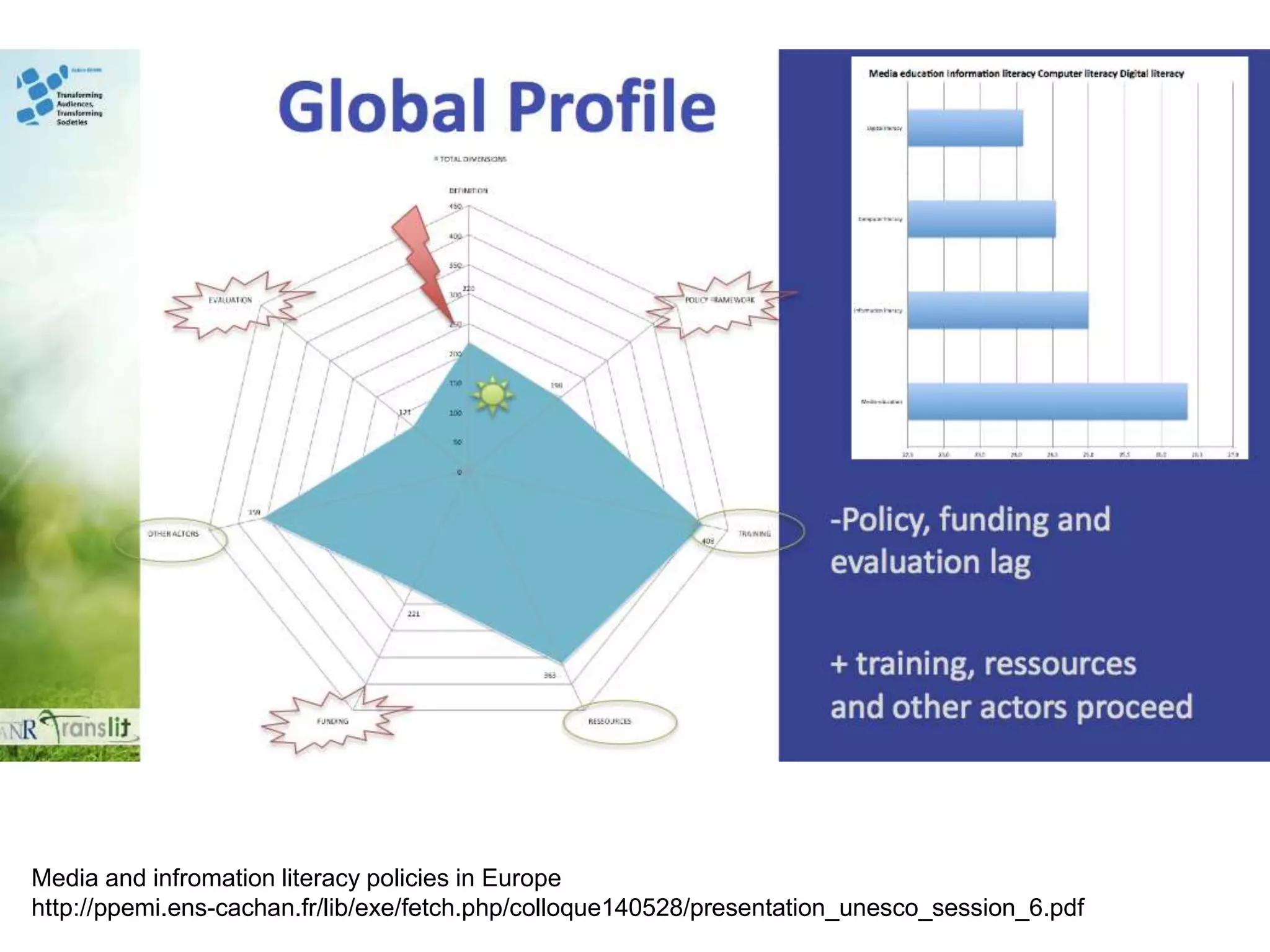 Media and infromation literacy policies in Europe 
http://ppemi.ens-cachan.fr/lib/exe/fetch.php/colloque140528/presentation_unesco_session_6.pdf 
 