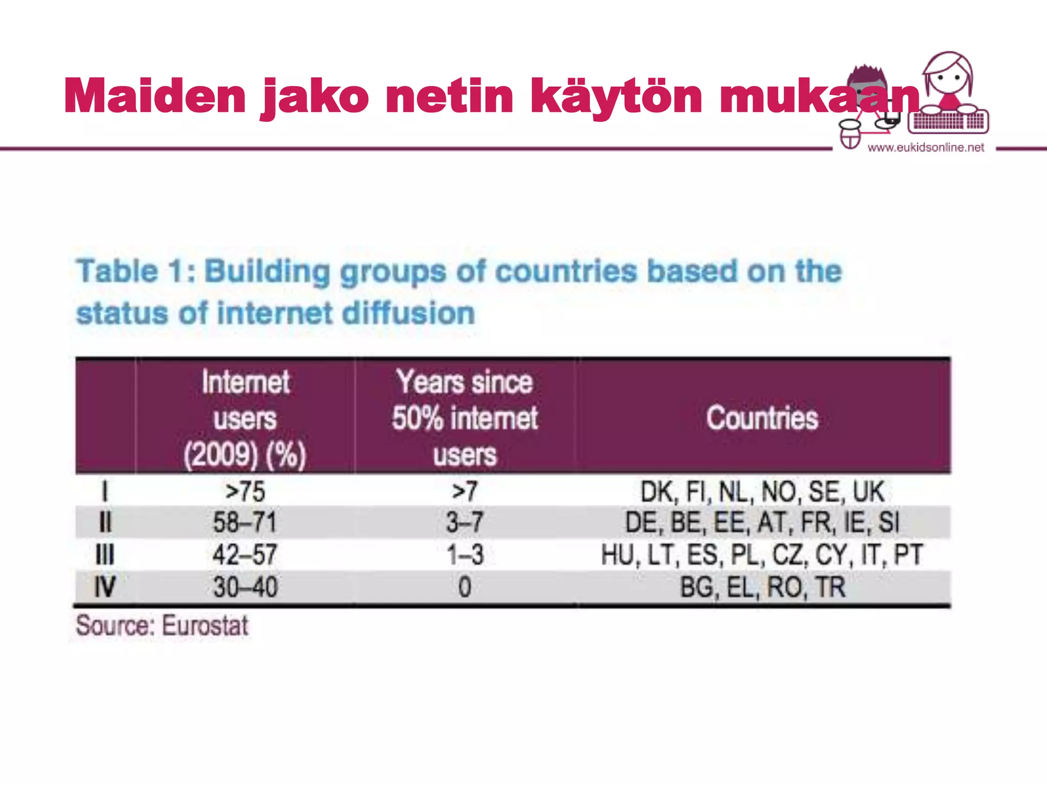 Maiden jako netin käytön mukaan 
 