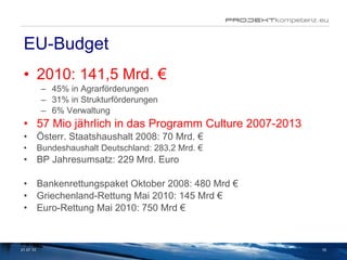 EU-Budget 2010: 141,5 Mrd. € 45% in Agrarförderungen 31% in Strukturförderungen 6% Verwaltung 57 Mio jährlich in das Programm Culture 2007-2013 Österr. Staatshaushalt 2008: 70 Mrd. € Bundeshaushalt Deutschland:  283,2 Mrd. € BP Jahresumsatz: 229 Mrd. Euro Bankenrettungspaket Oktober 2008: 480 Mrd € Griechenland-Rettung Mai 2010: 145 Mrd € Euro-Rettung Mai 2010: 750 Mrd € 21.07.10 