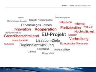 21.07.10 Kooperation Innovation Grenzüberschreitend Kulturerbe Internet Partizipation Lebenslanges Lernen Nachhaltigkeit Europäische Dimension Genderaspekte Interkulturalität Tourismus Regionalentwicklung Soziale Kompetenzen Inklusion Medien Verbreitung Web 2.0 Sprachenvielfalt Jugend Marginalisierte Gruppen Umwelt Arbeitsplätze EU-Projekt Gesundheit 