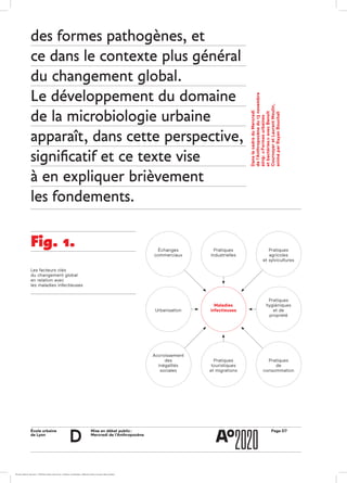 École urbaine 	
de Lyon
Page D7Mise en débat public :
Mercredi de l’Anthropocène
d
des formes pathogènes, et
ce dans le contexte plus général
du changement global.
Le développement du domaine
de la microbiologie urbaine
apparaît, dans cette perspective,
significatif et ce texte vise
à en expliquer brièvement
les fondements.
Fig. 1.
Les facteurs clés
du changement global
en relation avec
les maladies infectieuses
DanslecadreduMercredi
del’Anthropocènedu13novembre
2019:« Formesurbaines
etbactéries »avecBenoît
CournoyeretLaurentMoulin,
animéparRayanBouchali
École urbaine de Lyon + Éditions deux-cent-cinq / Version numérique : diffusion libre, ne peut être vendue
Maladies
infectieusesUrbanisation
Pratiques
industrielles
Pratiques
agricoles
et sylvicultures
Accroissement
des
inégalités
sociales
Pratiques
touristiques
et migrations
Pratiques
de
consommation
Pratiques
hygiéniques
et de
propreté
Échanges
commerciaux
 