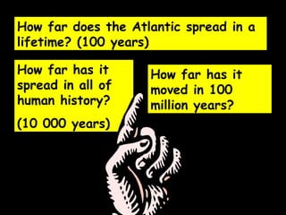 How far does the Atlantic spread in a lifetime? (100 years) How far has it spread in all of human history? (10 000 years) How far has it moved in 100 million years? 