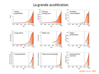 La grande accélération
Steffen et al., 2007
 