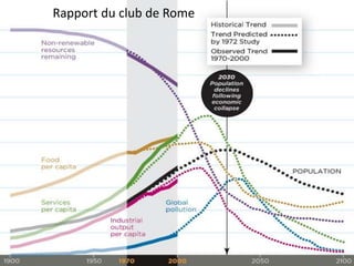 Rapport du club de Rome
 