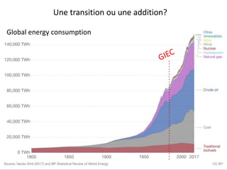 Une transition ou une addition?
Global energy consumption
 
