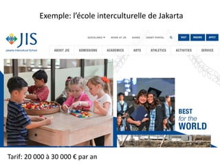 Exemple: l’école interculturelle de Jakarta
Tarif: 20 000 à 30 000 € par an
 