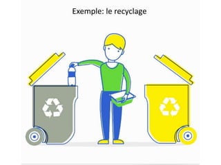 Exemple: le recyclage
 