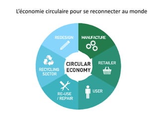 L’économie circulaire pour se reconnecter au monde
 