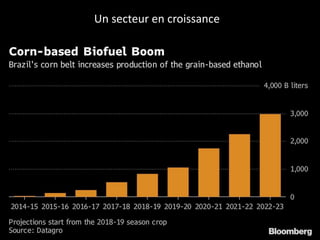 Un secteur en croissance
 