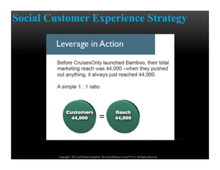 Copyright © 2012 @DrNatalie Petouhoff The Social Business Course™ ® © All Rights Reserved
Social Customer Experience Strat...