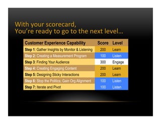 With	
  your	
  scorecard,	
  	
  
You’re	
  ready	
  to	
  go	
  to	
  the	
  next	
  level…	
  
Customer Experience Capa...