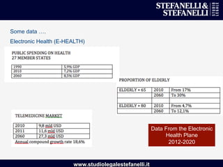 www.studiolegalestefanelli.it
Data From the Electronic
Health Plane
2012-2020
Some data ….
Electronic Health (E-HEALTH)
 