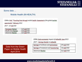 www.studiolegalestefanelli.it
Data from the Green
Paper on Mobile Health
April 2014
Some data …
Mobile Health (M-HEALTH)
 