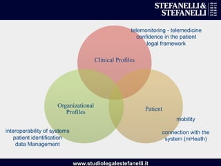 www.studiolegalestefanelli.it
Clinical Profiles
Patient
Organizational
Profiles
interoperability of systems
patient identification
data Management
mobility
connection with the
system (mHeath)
telemonitoring - telemedicine
confidence in the patient
legal framework
 