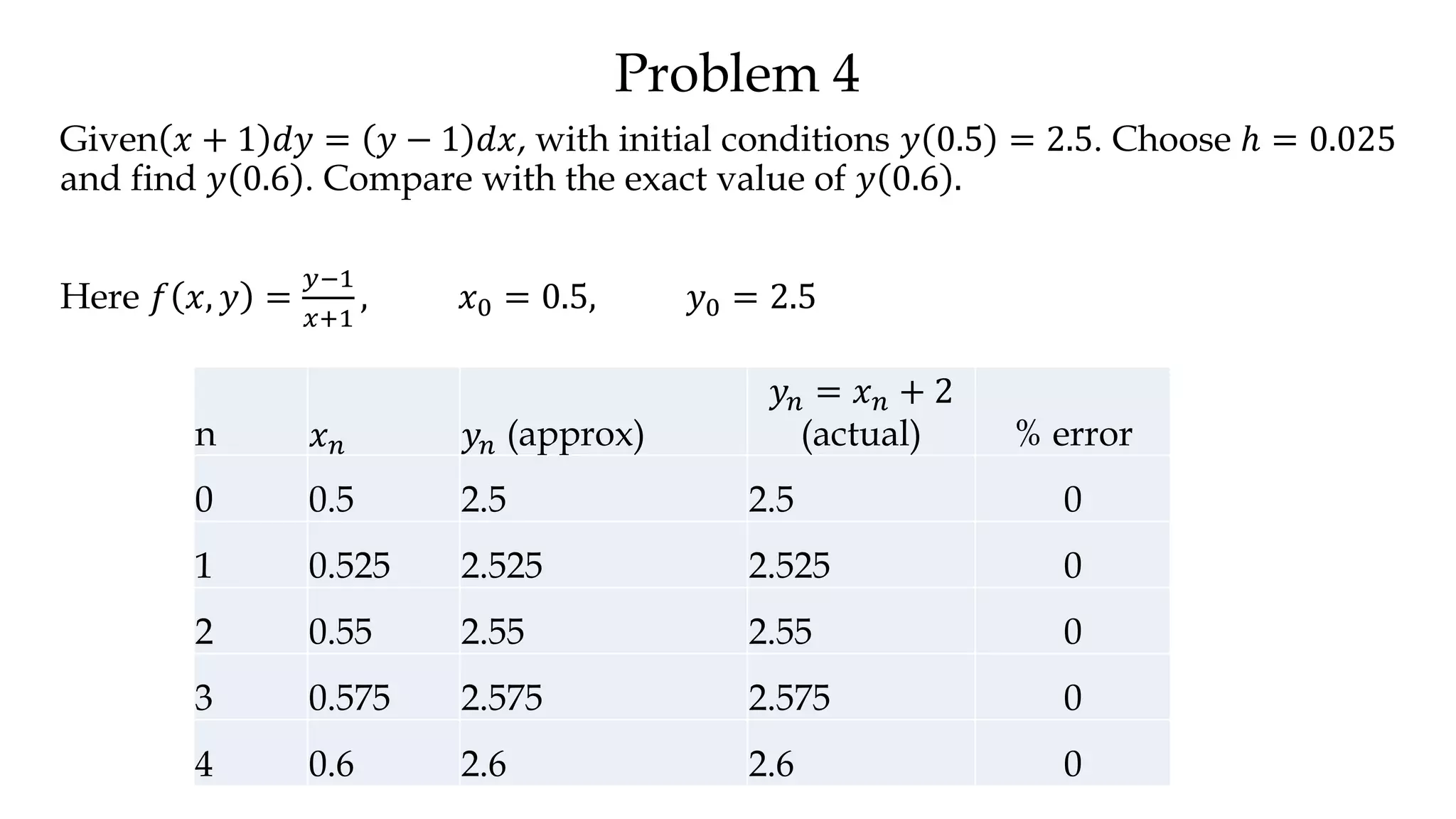 Euler And Runge Kutta Method PPT 