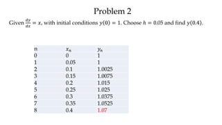 Problem 2
Given
𝑑𝑦
𝑑𝑥
= 𝑥, with initial conditions 𝑦 0 = 1. Choose ℎ = 0.05 and find 𝑦 0.4 .
n 𝑥 𝑛 𝑦𝑛
0 0 1
1 0.05 1
2 0.1 1.0025
3 0.15 1.0075
4 0.2 1.015
5 0.25 1.025
6 0.3 1.0375
7 0.35 1.0525
8 0.4 1.07
 