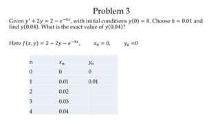 Problem 3
Given 𝑦′ + 2𝑦 = 2 − 𝑒−4𝑥, with initial conditions 𝑦 0 = 0. Choose ℎ = 0.01 and
find 𝑦 0.04 . What is the exact value of 𝑦 0.04 ?
Here 𝑓 𝑥, 𝑦 = 2 − 2𝑦 − 𝑒−4𝑥, 𝑥0 = 0, 𝑦0 =0
n 𝑥 𝑛 𝑦𝑛
0 0 0
1 0.01 0.01
2 0.02
3 0.03
4 0.04
 