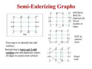Semi-Eulerizing Graphs
First step is to identify the odd
vertices.
Second step is leave out 2 odd
vertices and add duplicate copies
of edges to create even vertices
OPTIMAL
ROUTE:
duplicate the
fewest
number of
edges
NOT an
optimal
route
illegal
route