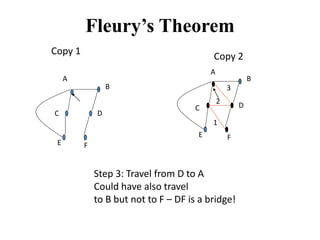Fleurys Theorem
Copy 1
B
C D
E F
A
B
C D
E F
Copy 2
Step 3: Travel from D to A
Could have also travel
to B but not to F  DF is a bridge!
1
2
A
3