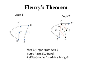 Fleurys Theorem
Copy 1
B
C D
E F
A
B
C D
E F
Copy 2
Step 4: Travel from A to C
Could have also travel
to E but not to B  AB is a bridge!
1
2
A
3
4