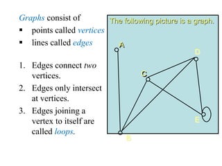 Graphs consist of
 points called vertices
 lines called edges
1. Edges connect two
vertices.
2. Edges only intersect
at vertices.
3. Edges joining a
vertex to itself are
called loops.
The following picture is a graph.
A
B
C
D
E