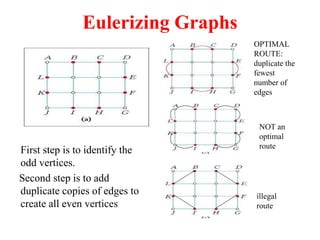Eulerizing Graphs
First step is to identify the
odd vertices.
Second step is to add
duplicate copies of edges to
create all even vertices
OPTIMAL
ROUTE:
duplicate the
fewest
number of
edges
NOT an
optimal
route
illegal
route