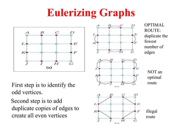Euler graph | PPTX | 3-D Graphics | Computer Software and Applications