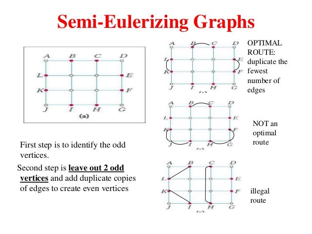 Euler graph
