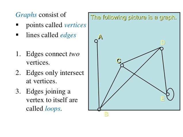 Euler graph
