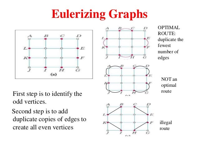 Euler graph