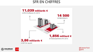 SFR EN CHIFFRES
@EulerianTech
@SFR
 