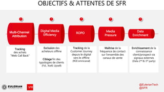 LA DMP POUR LE DIGITAL
1
Ecosystème Média
Site SFR
Connexion Espace
Client
Partage
d’audiences
Personnalisation
des campag...