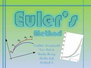 Euler’s Method Cathie Dominski Zoe Hsieh Linda Hong Stella Joh Period 3 
