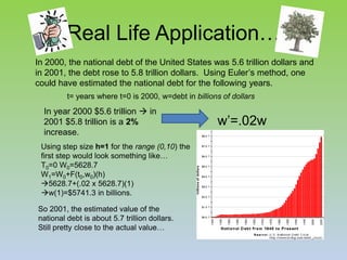 Real Life Application…In 2000, the national debt of the United States was 5.6 trillion dollars and in 2001, the debt rose to 5.8 trillion dollars.  Using Euler’s method, one could have estimated the national debt for the following years.t= years where t=0 is 2000, w=debt in billions of dollarsIn year 2000 $5.6 trillion  in 2001 $5.8 trillion is a 2% increase.w’=.02wUsing step size h=1 for the range (0,10) the first step would look something like…T0=0 W0=5628.7W1=W0+F(t0,w0)(h)5628.7+(.02 x 5628.7)(1)w(1)=$5741.3 in billions.So 2001, the estimated value of the national debt is about 5.7 trillion dollars.Still pretty close to the actual value…